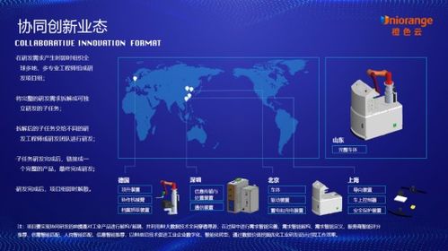 中國工業互聯網產業規模突破萬億，云協同研發引領新浪潮